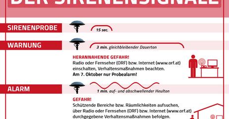 Die Bedeutung der Sirenensignale