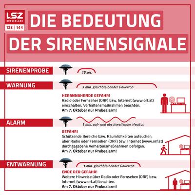 Die Bedeutung der Sirenensignale