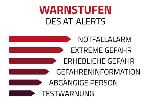 Warnstufen des AT-Alerts