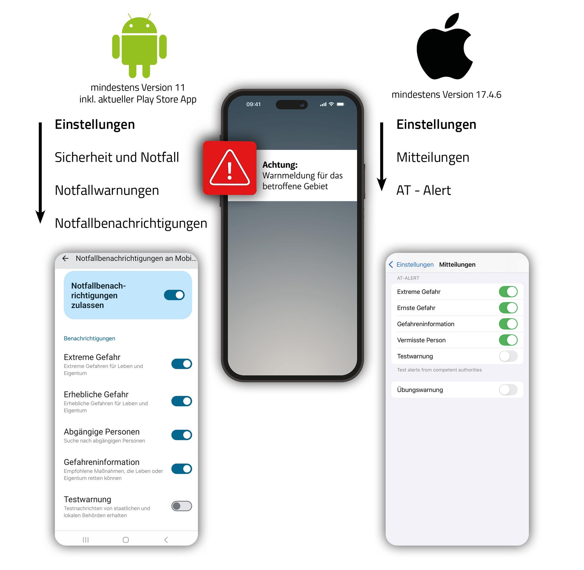 Info zu AT-Alert