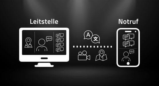 Erklärungsgrafik der eingesetzten Notruftechnologie